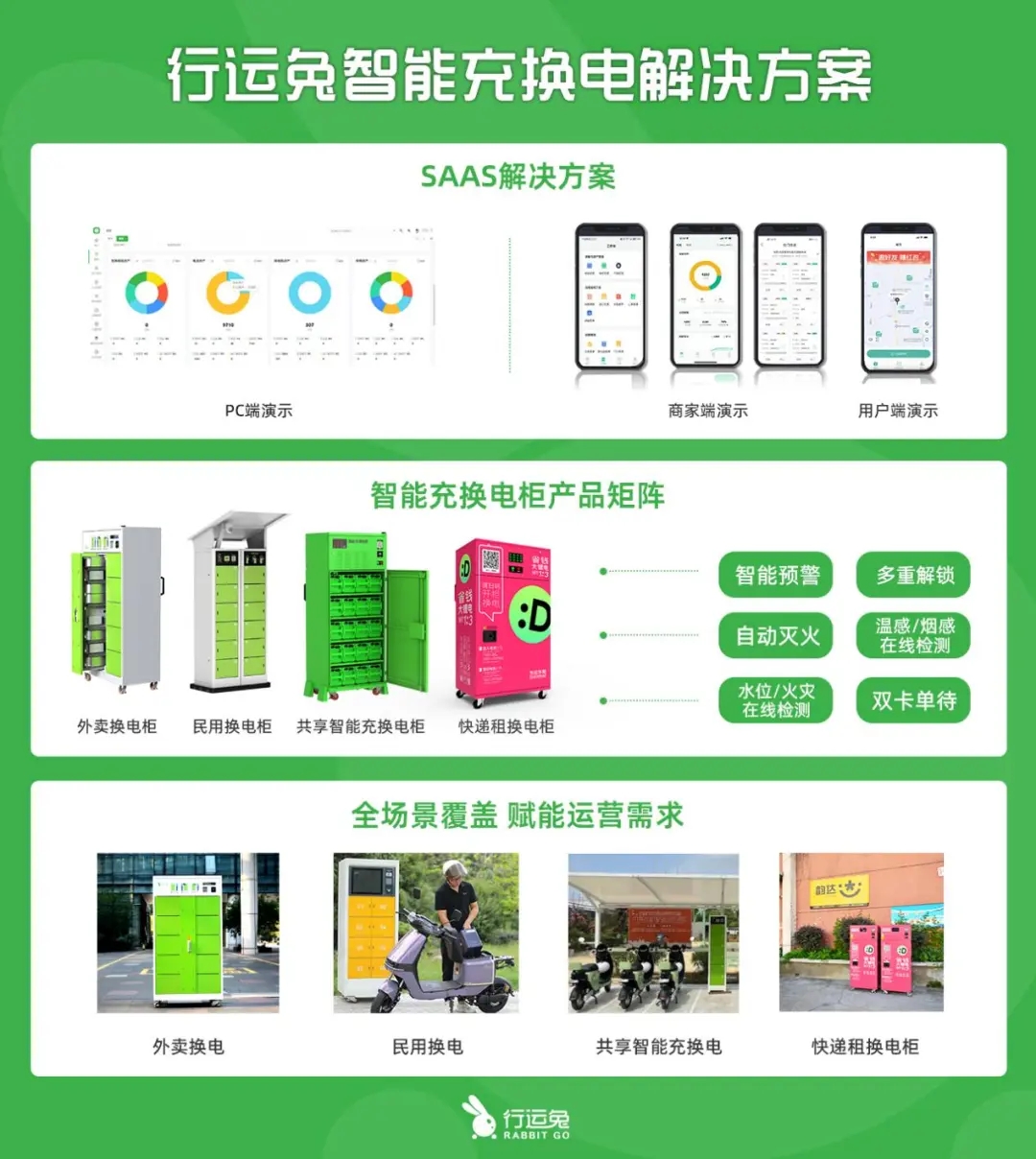 京东入局换电 | 但换电的未来实际上在两轮电动车上！